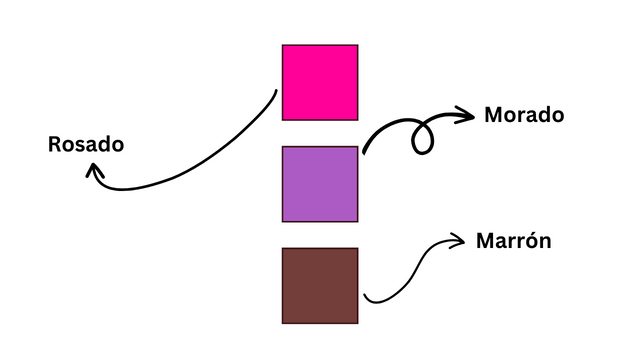 Color swatches for pink, purple and brown with the Spanish word for each