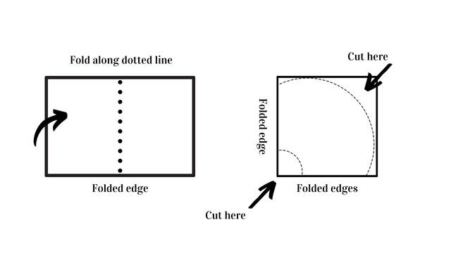 How To Create A Circle Skirt